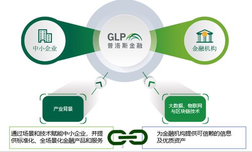 中小企業融資問題再被提及,來看普洛斯金融是如何解決的