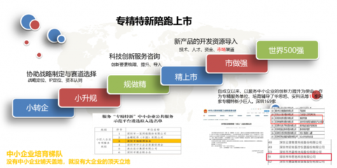 直擊專精特新熱點華為云助力廣東中小企業數字化創新發展